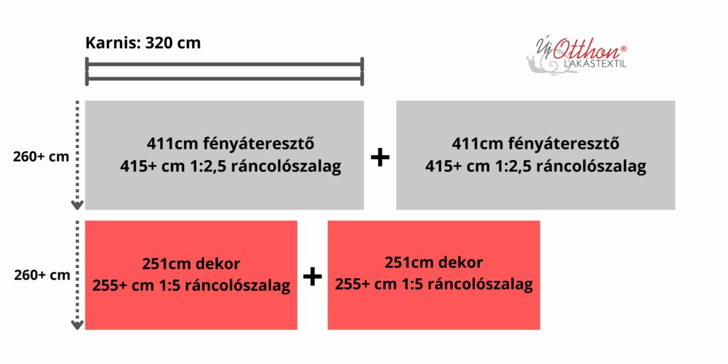 Függöny és behúzó kalkulálás gyakorlati példa